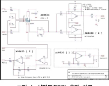 그림  3.  생체신호  측정  디바이스   Fig.  3.  Biosignal  Measuring  Device