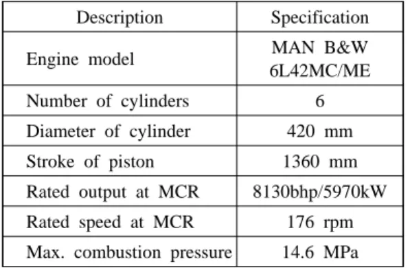 Table 2: Specification of test engine. 