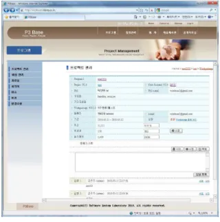 그림  3.  Project,  Program,  Portfolio  간  관계  및  역할 Fig.  3.  Relations  and  Roles  Among  Project,  Program,  and 