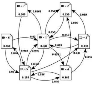 Fig.  1.  example  of  hyperlinks  among  web  pages.