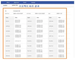 그림  5.  프로젝트  생성화면 Fig.  5.  Project  Creation  Interface