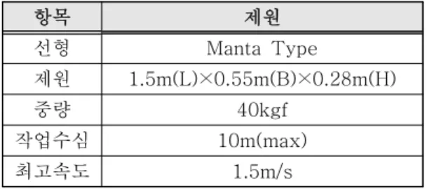 Table 2: Specification of Manta-UUV