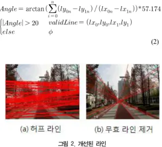 그림  1.  개선된  에지  맵 Fig.  1.Improved  Edge  Map