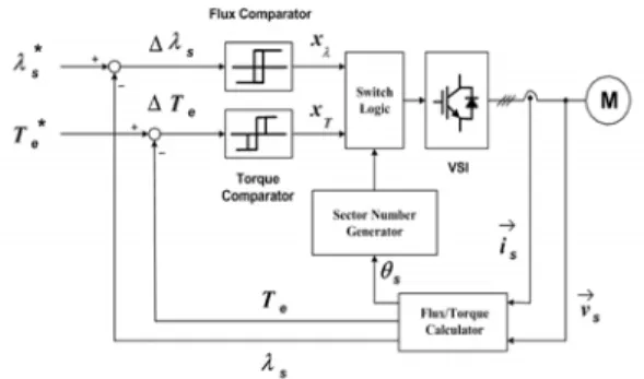 Table 1: Switching logic (counterclockwise direction)