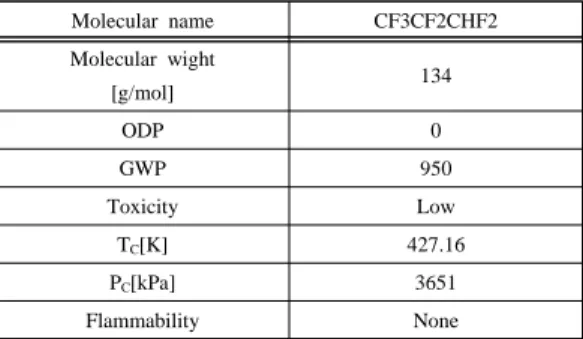 Figure 4:     and      R p  variation at R m =0.6