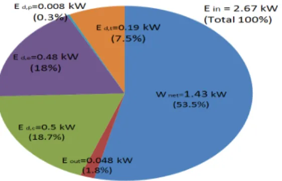 Figure 6:     with R m  variation