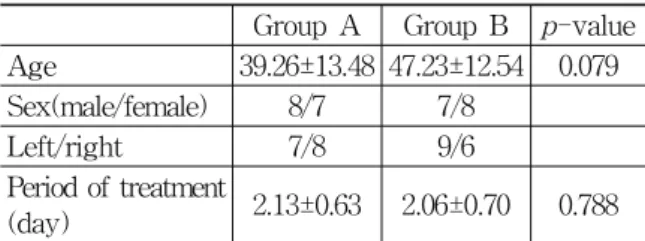 Table  4.  Distribution  of  Accompanied  Symptoms