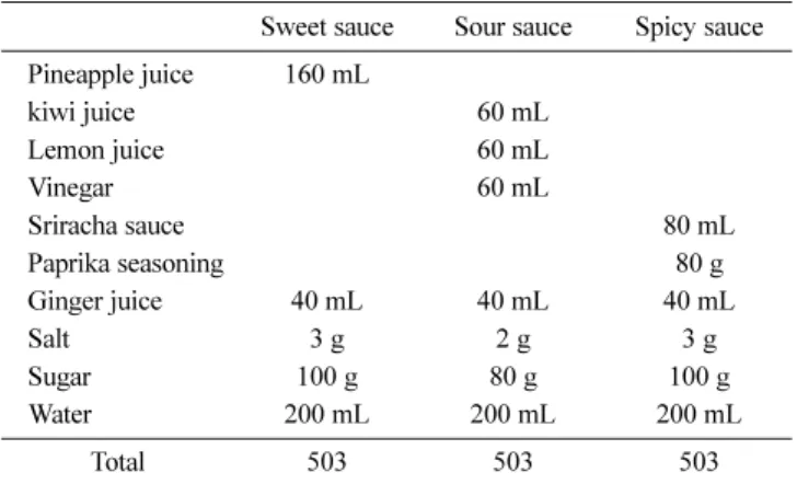 Table 6 The texture properties of kelp snack