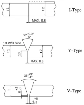 Table 1: Welding procedure specification.