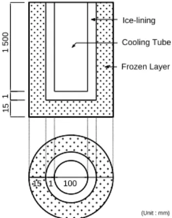 Figure 2: Ice layer along cooling tube