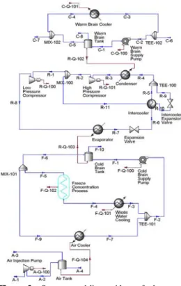 Figure 3: System modeling without fresh water  pre-cooler