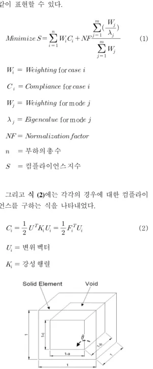 Figure 1: Design variables a, b, and c for a solid 
