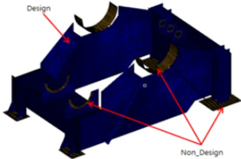 Table 2: Load conditions Brake  hoding  (Fry) Driving Pinion (Fy1) Driving Pinion (Fz1) Supportlink (Fy2) Supportlink (Fz3) Force 1927.1 kN/m -83.8 kN 30.5 kN 2128.9 kN 781.1 kN