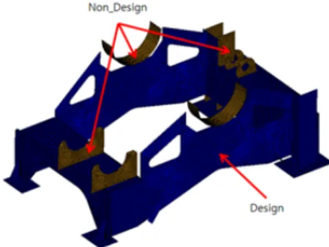Figure 15: Size optimization result