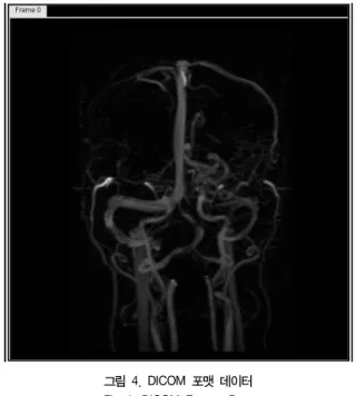 그림  2.  DICOM  표준  인터페이스  모듈  구조 Fig.  2.  Structure  of  DICOM  Standard  Interface  Module 