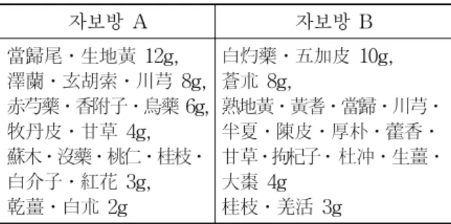 Table  2.  Distribution  of  Gender  and  Age