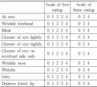 Table  3.  Age  and  Sex  Distribution