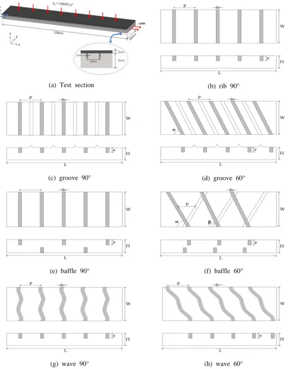 Figure 1: Test section and heat transfer enhancement device.