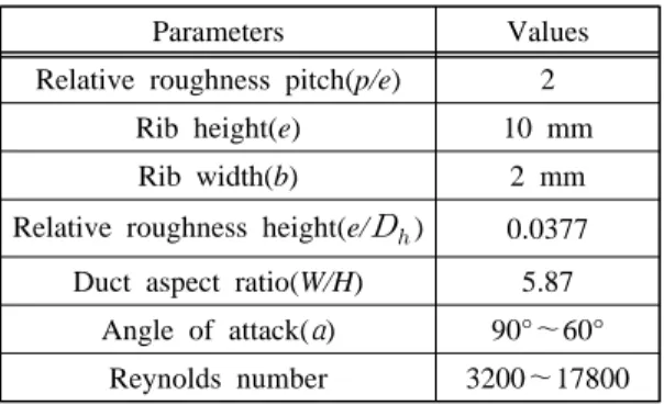 Figure 2: Comparison of analysis and experiment.