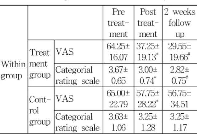 Table  4.  Stroke  Lesions  of  Patients