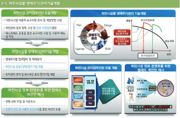 Fig.	3.	2-1과제	연구내용	및	연구과제