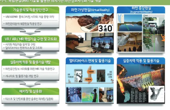 Fig.	7.	2-1-1과제	연구내용	및	연구체계