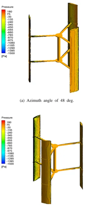 Figure 6: Pressure distribution on rotor blade  surface  by CFD Transient analysis