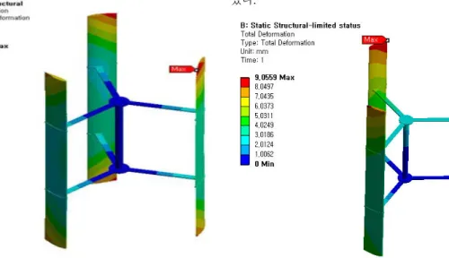 Figure 10: Total deformation (Case 3; Extreme wind  speed: 60m/s)