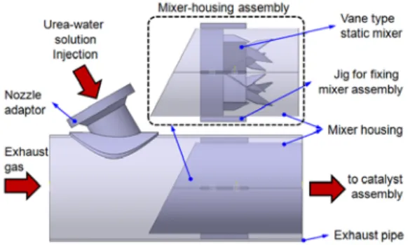 Figure 1: Schematics of mixer-housing assembly  applied in Urea-SCR system