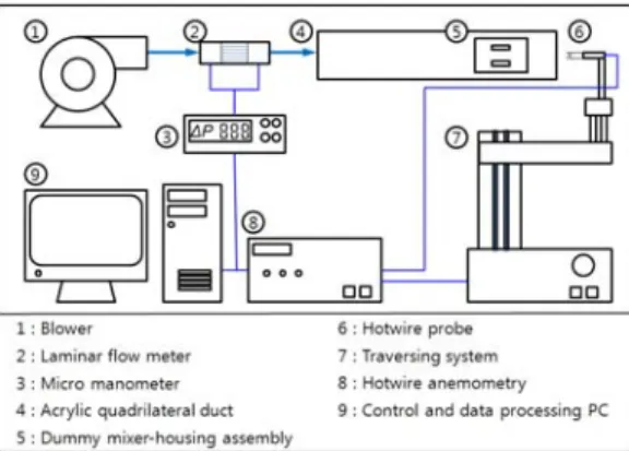 Figure 3: Schematics of experimental setup