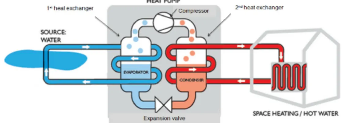 그림 1. Heat pump 기본 원리 (출처 : Ninikas et al., 2015)