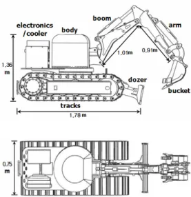 Figure 2는 본 연구를 통해 개발된 로봇의 유압시스 템의 회로도이다.  작업기구에서 발생되는 마찰열에 의 해 작동유의 온도는 43~66℃ 범위를 유지하도록 냉각 장치를 설치해야한다