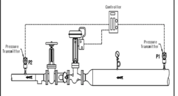 Figure 2: Multiple control valve layout