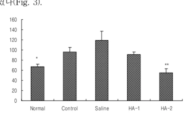 Fig. 2. Effects of Cortex Mori radicis phar- phar-macopuncture according to dosage on serum GOT in the liver injury rats induced by  D-galactos-amine