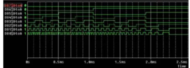 Figure 5 : Decoupling Circuits
