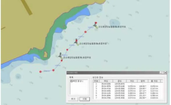 Figure 12 : The location of hybrid power generation  system No 부표 성공율 측정에  사용된  통신방식 1 A 99.42  % VHF,  CDMA,  TRS 2 B 98.58  % CDMA 3 C 97.95  % TRS