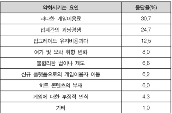 Table  1.  PC  room  competitive  power  enfeeblement  factor