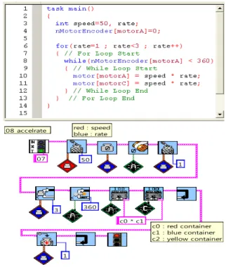 표  2.  Robot  Educator  학습내용 Table  2.  Robot  Edcuator  learning  contents