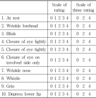 Table 3. General Characteristics