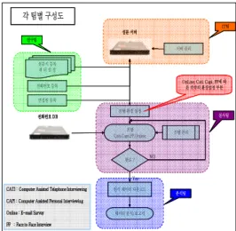 그림  1.  자동화  리서치  시스템  기능  구성도