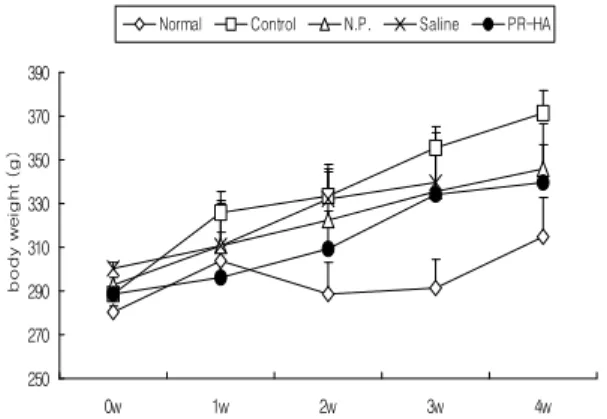 Fig. 2. Effect of PR-HA at GB 34 on liver weight in rats with hyperlipidemia.