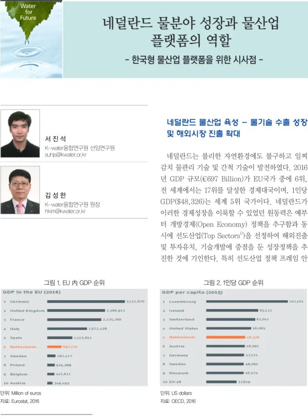 그림 1. EU 內 GDP 순위 그림 2. 1인당 GDP 순위