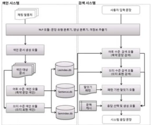 Figure 1: Overview of the proposed system