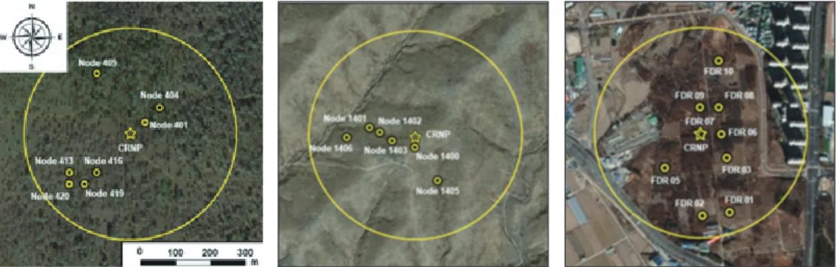 Figure 3.    Cosmic-ray와 지점 관측 자료를 활용하기 위한 센서 배치 사례(왼쪽부터 Tonzi Ranch, U.S.A., Kendall,  U.S.A., SM-FC, Korea)