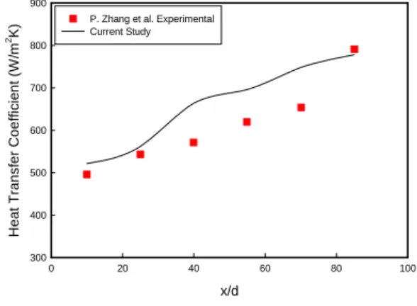 Figure 3: Comparison of numerical simulation  result with P. Zhang et al.[5]  experimental result.