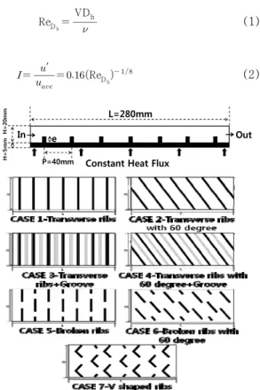 Figure 1: Schematic diagram of the test section     and rib