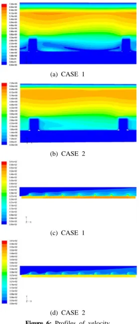 Figure 7: Thermal boundary layer thickness on  z=0.