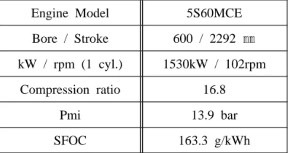 Table 1: Specification of test engine