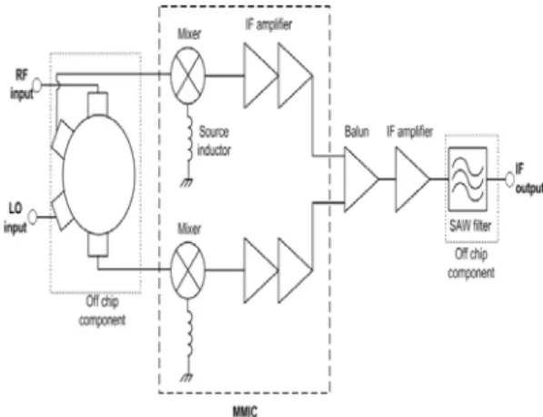 Figure 1: A block diagram of the conventional  downconverter MMIC.        