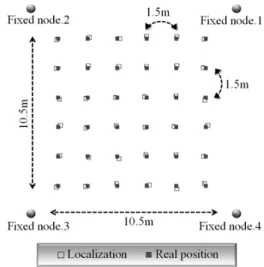 Figure 2: Localization using trilateration. 복함으로써 전파도달시간의 오차를 줄이게 되며, 전파 도달 시간(   )은 식 (1)과 같다
